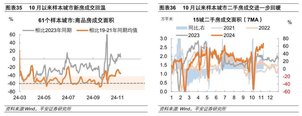 房地产止跌回稳：现状、基础与再思考__财经头条