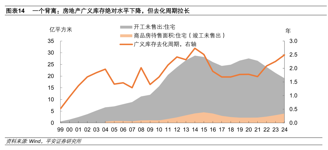 房地产止跌回稳:现状、基础与再思考__财经头条