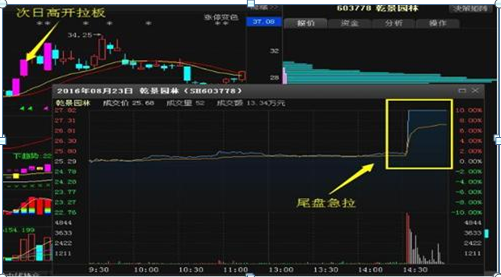 沪指跳空低开 市场跌势和资金流向 周末消息如何影响下周走势