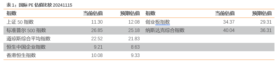 数据来源：Bloomberg，天风证券研究所