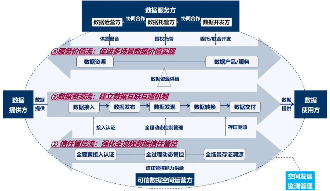 数据流通利用领域最新技术术语,国家数据局权威解释|智慧城市_新浪财经_新浪网