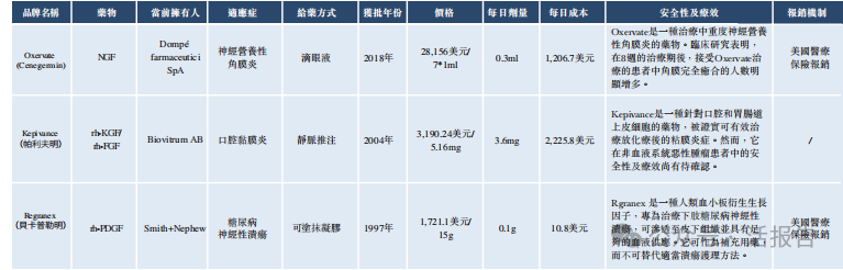 来源：招股书