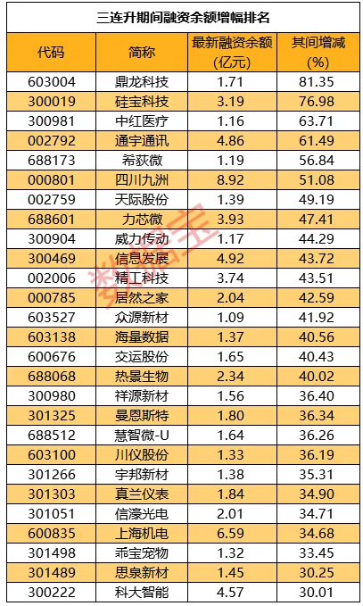 （文章来源：证券时报网）