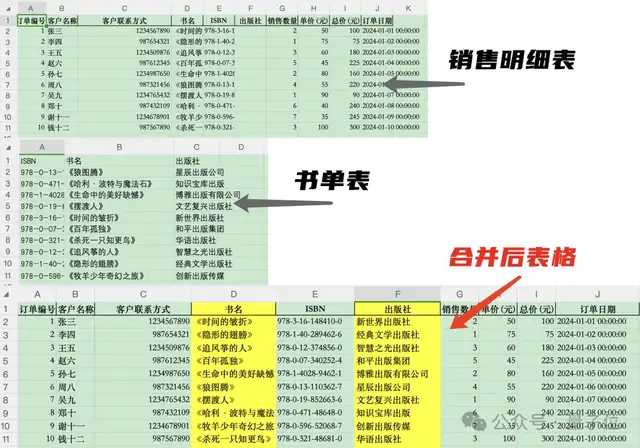 做好的各种数据图表都支持一键下载。