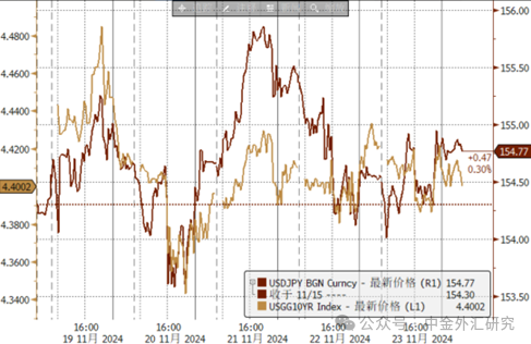 资料来源：Bloomberg，中金公司研究部