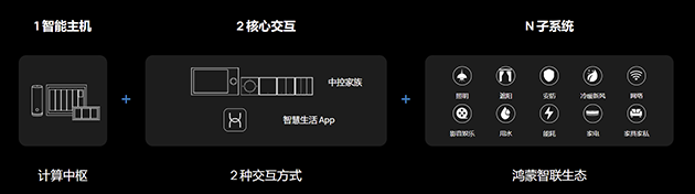 11月20日，@华为末端微博官宣：华为全屋智能将在11月26日的华为Mate品牌盛典全新亮相！