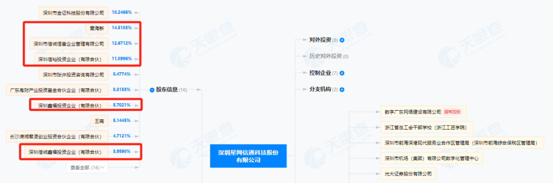 开始:天眼查