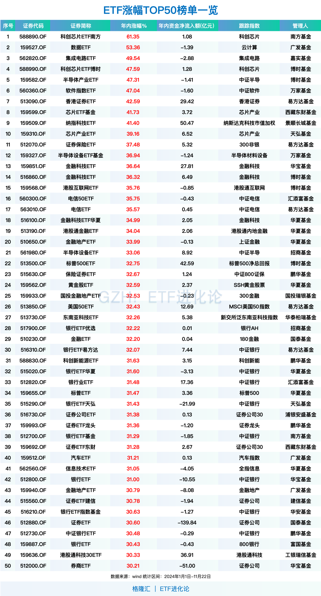 (本文内容均为客观数据信息罗列，不构成任何投资建议）