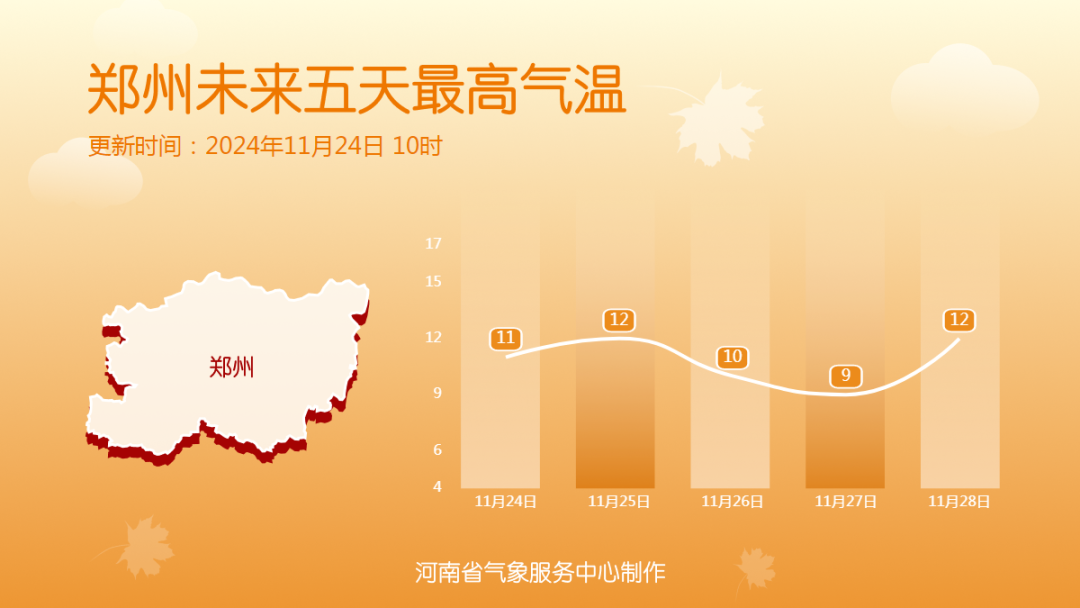 预报来源：河南省气象台2024年11月24日12时预报