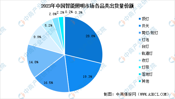 数据来源：IDC、中商产业研究院整理