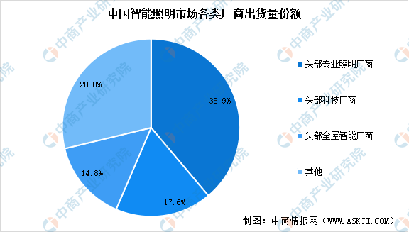 数据开始:IDC、中商产业洽商院整理