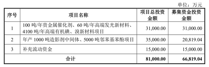 着手：公告