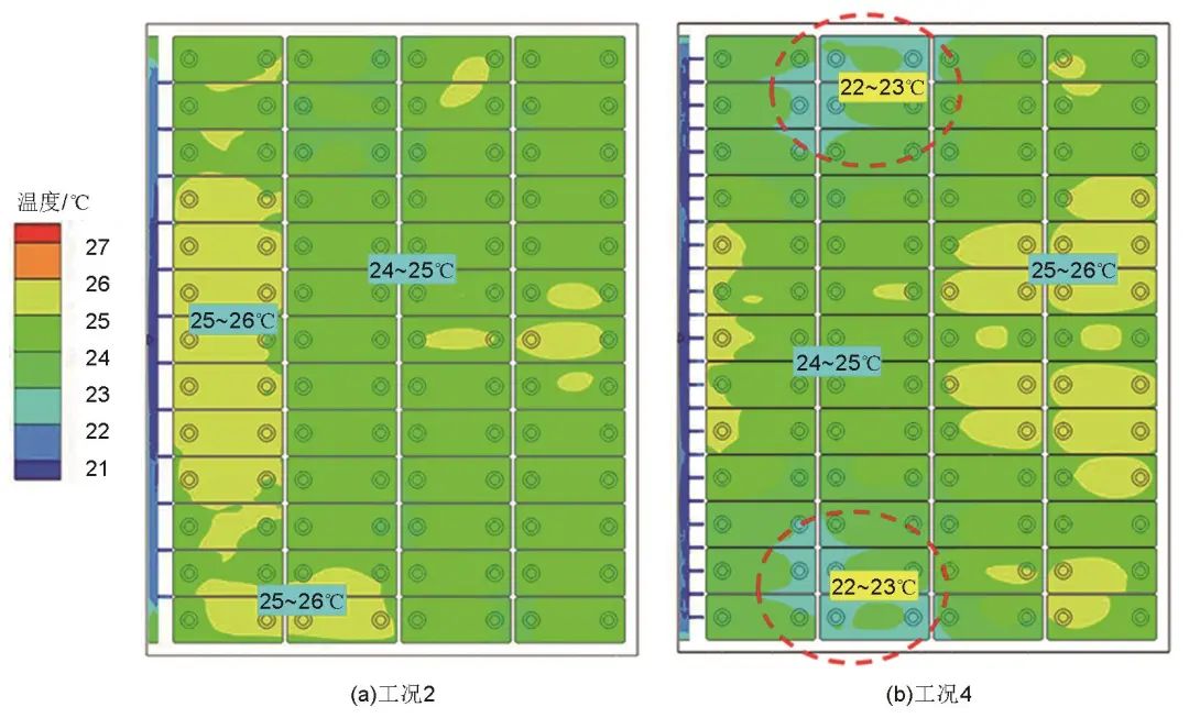图17   不同喷射孔数目下电板包顶面温度散播云图