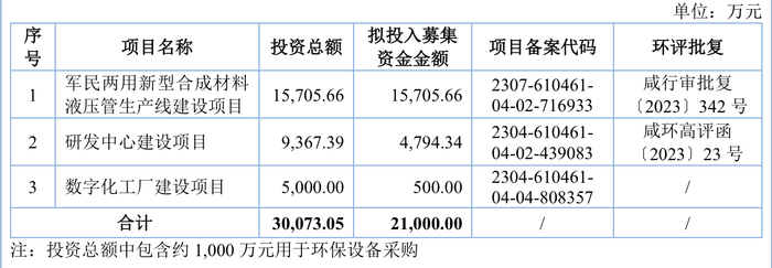 着手：公告