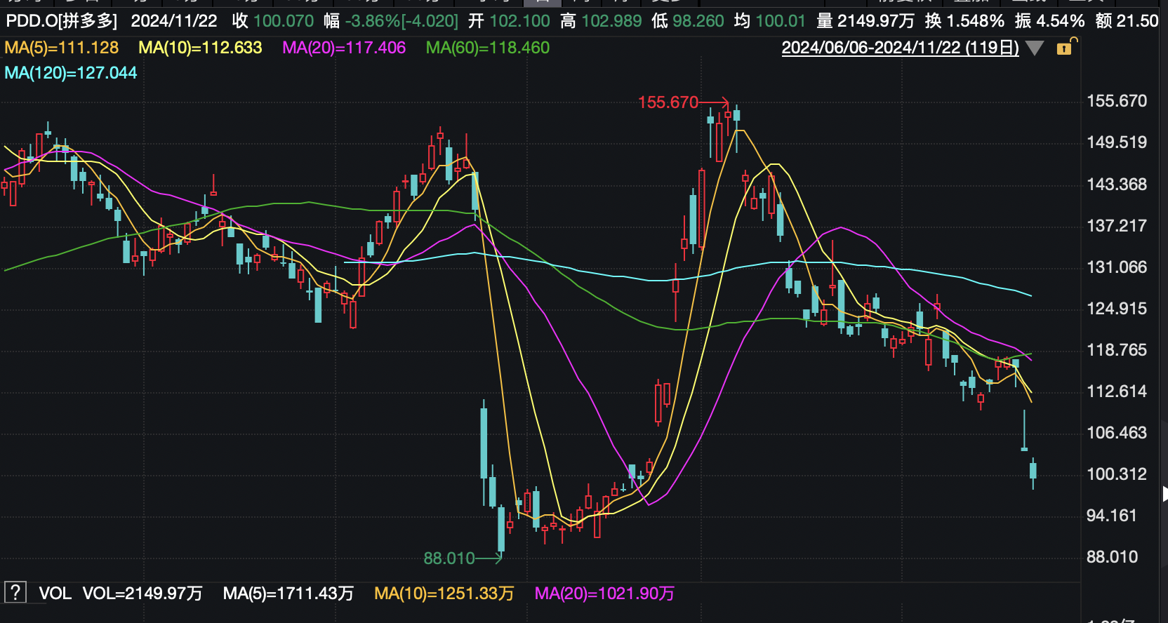 拼多多主动求“慢”后，电商正回归价值竞争时代