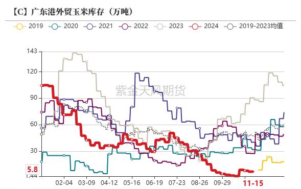 数据起原：我的农家具、紫金天风期货磋商所