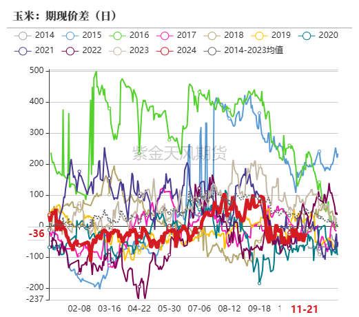 数据起原：紫金天风期货磋商所