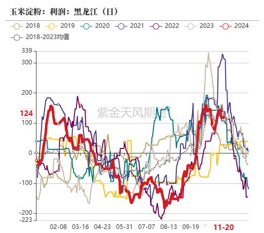 数据起原：紫金天风期货磋商所