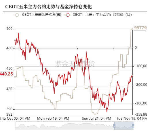 数据起原：紫金天风期货磋商所