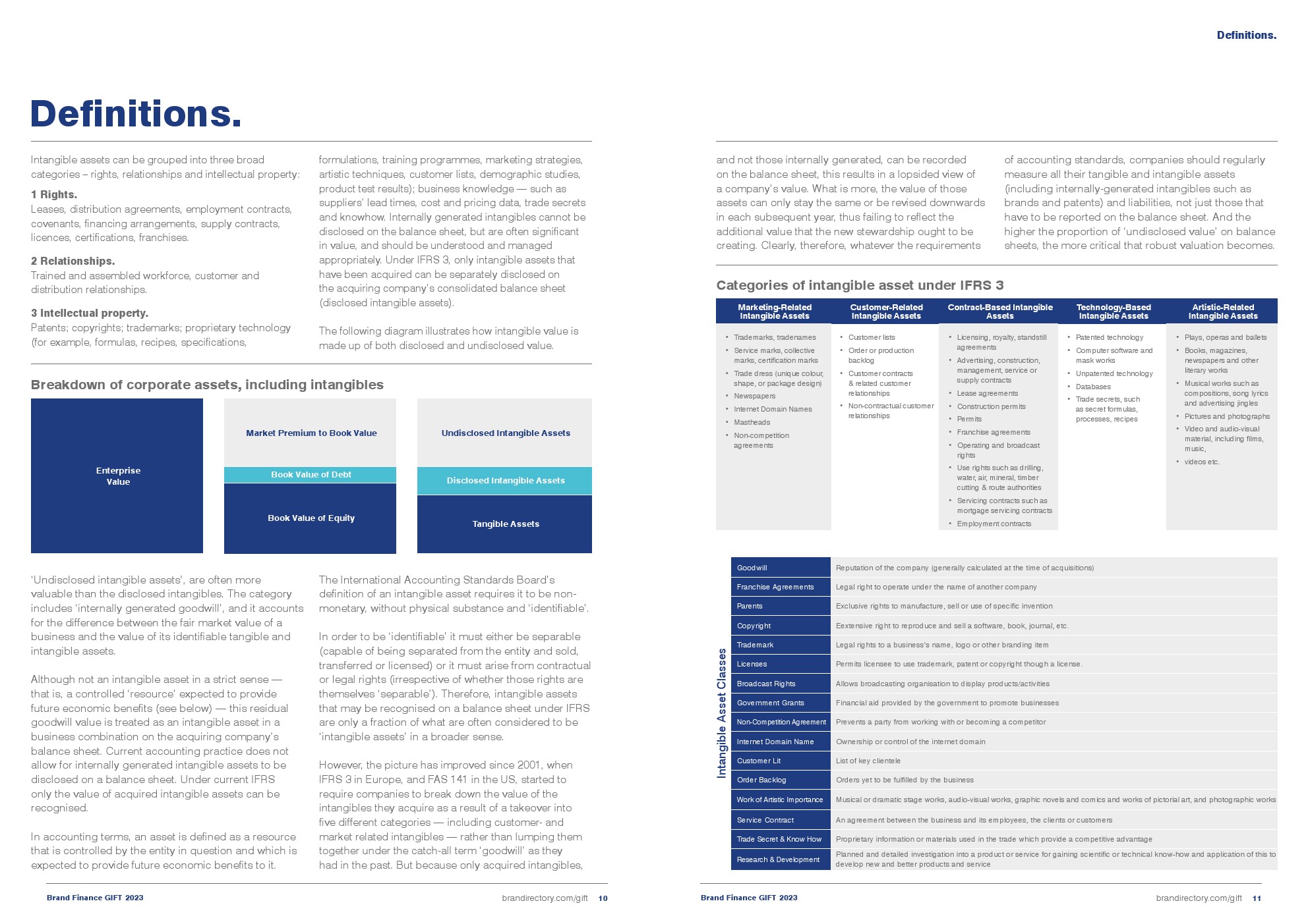 Brand Finance：2023年全球无形价值评估报告