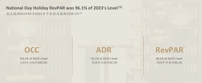 2024年国庆假期亚朵OCC、ADR、RevPAR情况。 截图自亚朵集团业绩报告