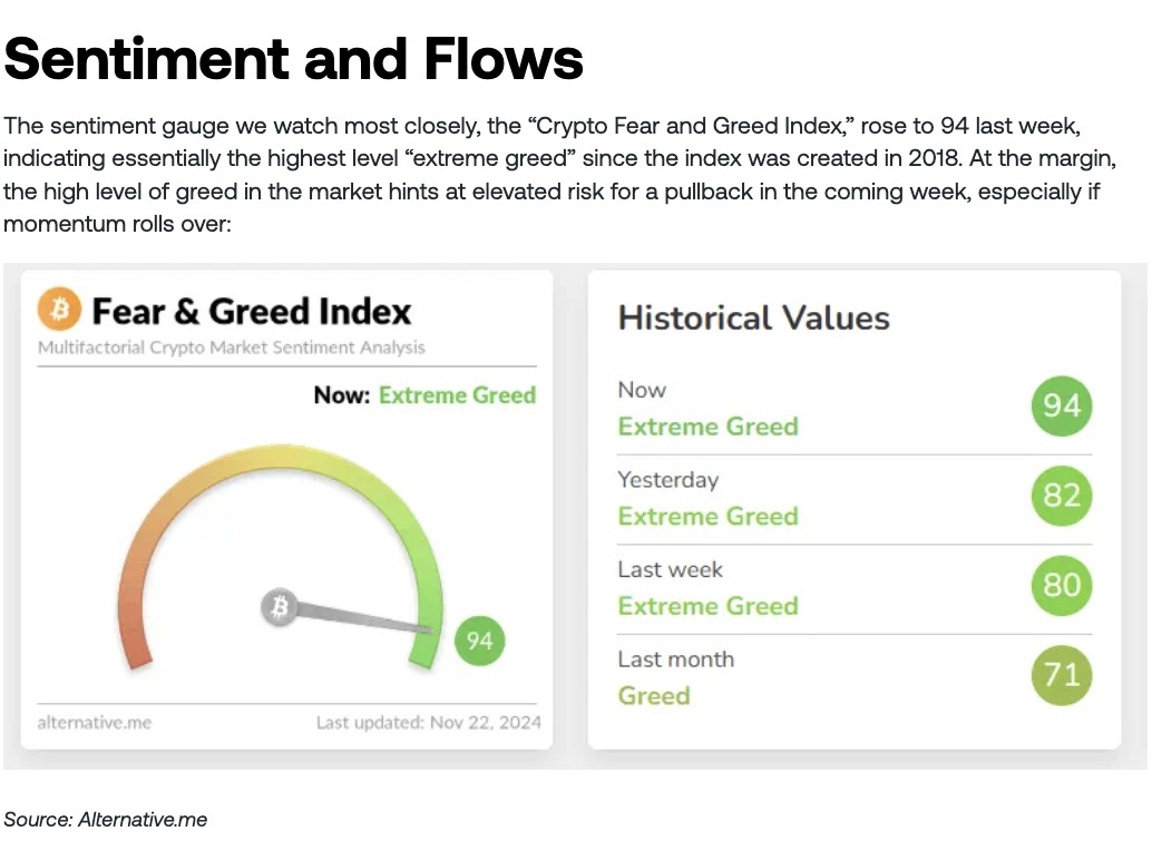 比特币冲向10万关口散户止盈，黄金五连涨机构继续加仓