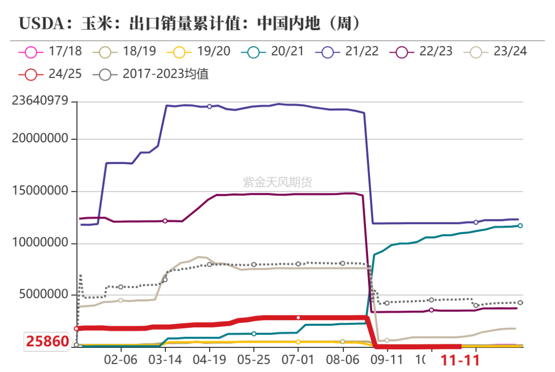 数据起原：紫金天风期货磋商所