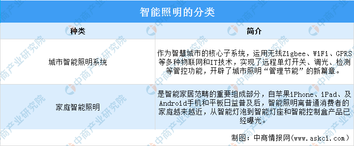 贵府开始:中商产业洽商院整理