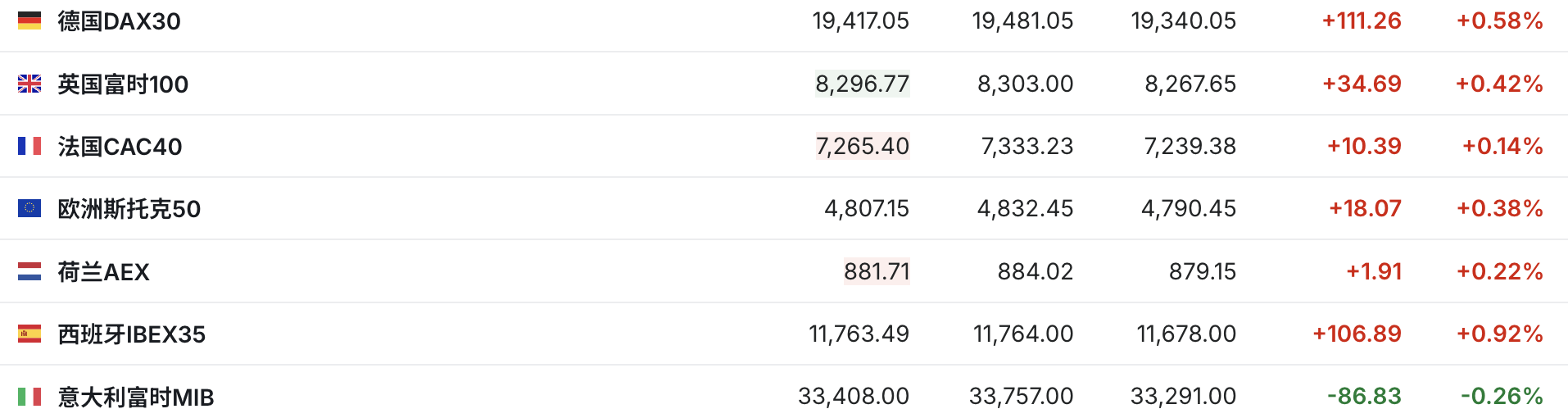 美股三大期指集体上涨道指有望再创新高