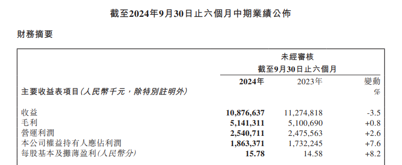 海外和新品带不动中国旺旺收入 小孩子钱不好赚了