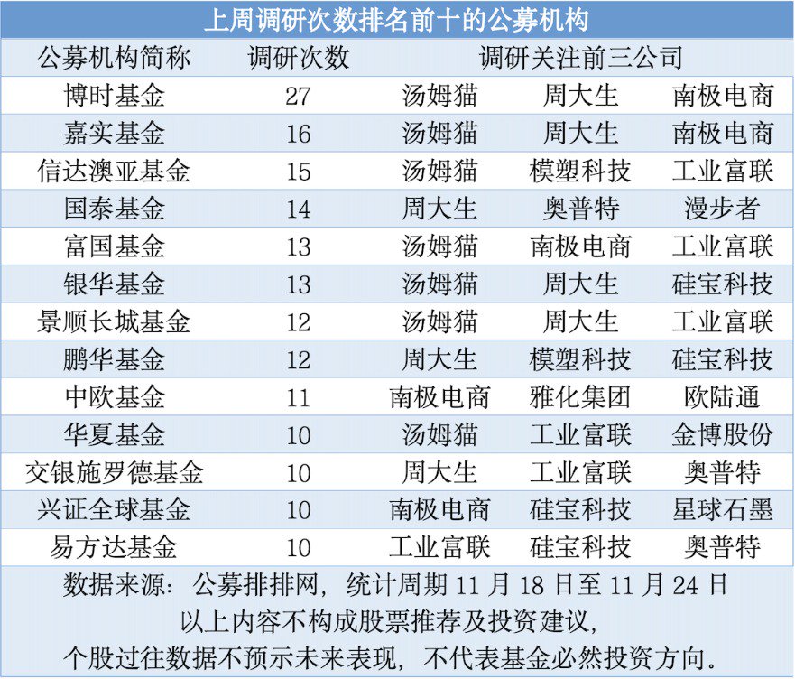 （文章来源：证券日报）