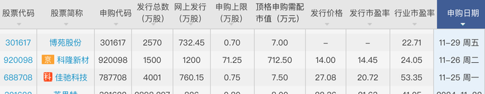 着手：同花顺