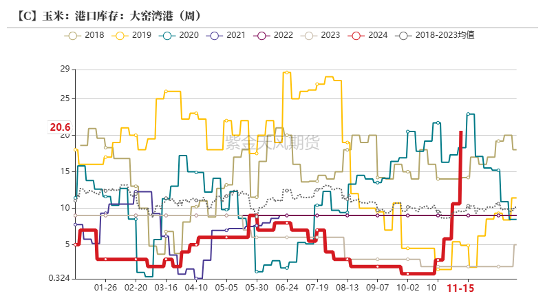 数据起原：紫金天风期货磋商所