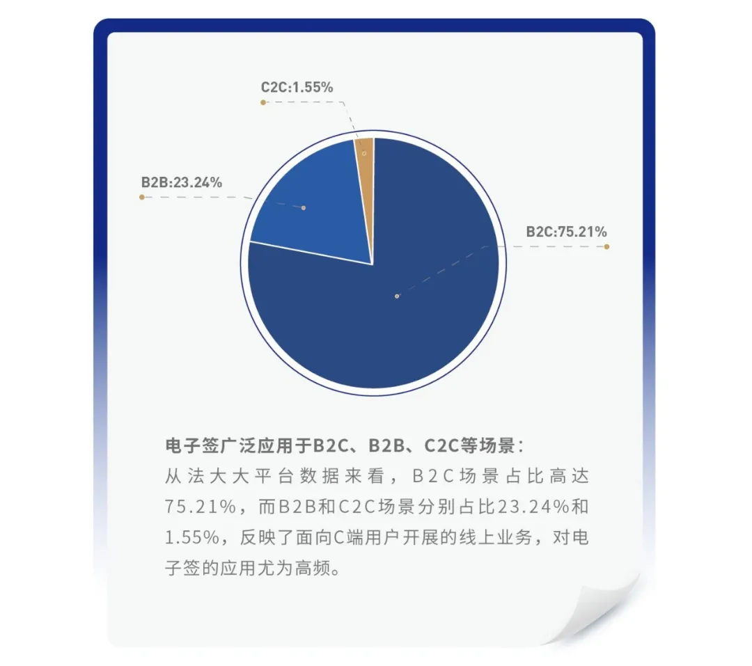 「甲子光年」对话法大大:从电子签回望中国SaaS“黄金十年”