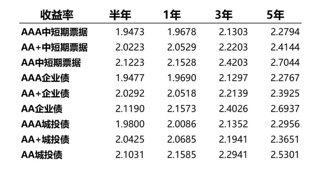 数据来源：Wind，统计区间2024/11/18-2024/11/22。