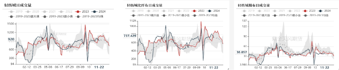 数据开头：紫金天风期货商讨所