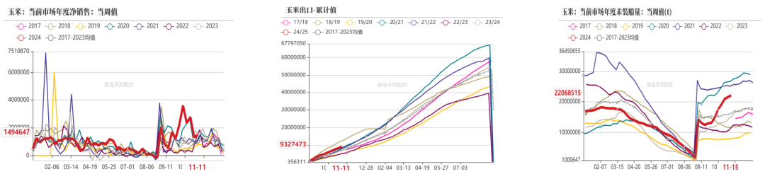 数据起原：紫金天风期货磋商所