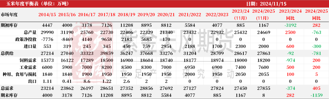 数据起原：紫金天风期货磋商所