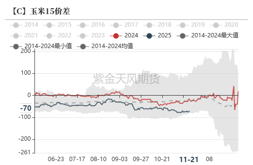 数据起原：紫金天风期货磋商所