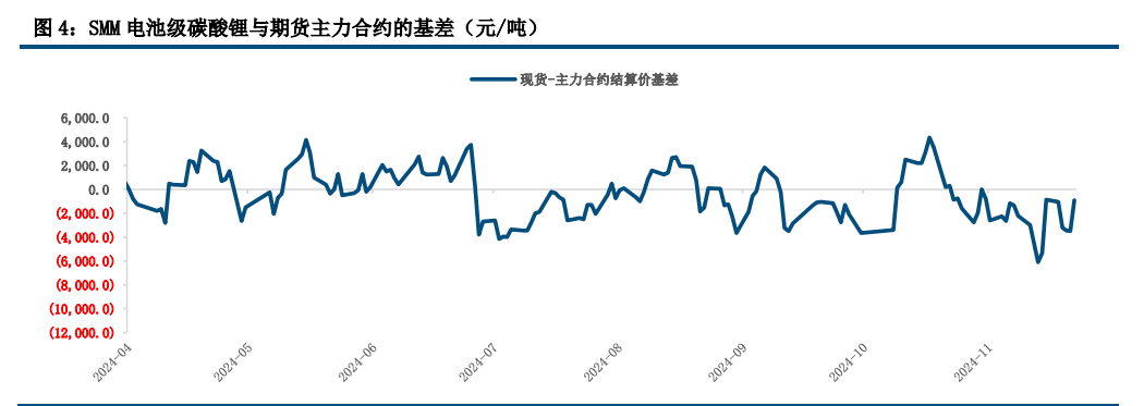 (来源：中信建投期货)