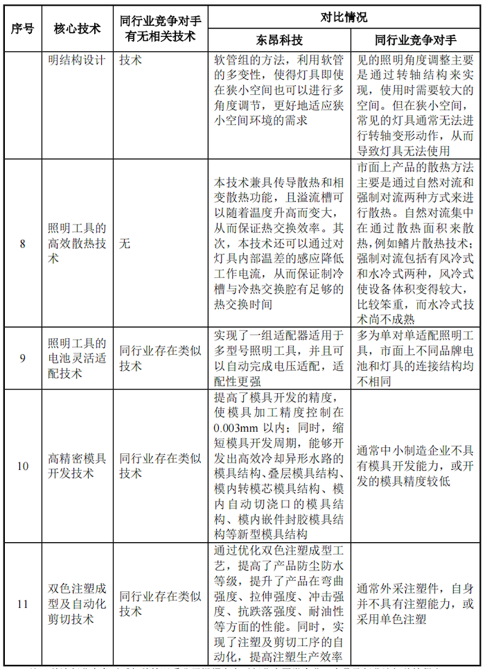 图片着手:问询函