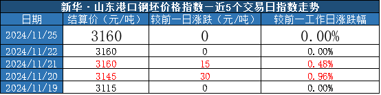 数据来源：新华财经数据库