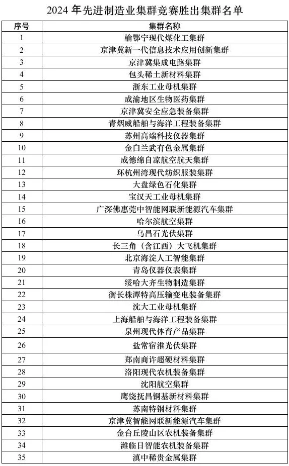 图片着手:工信部网站