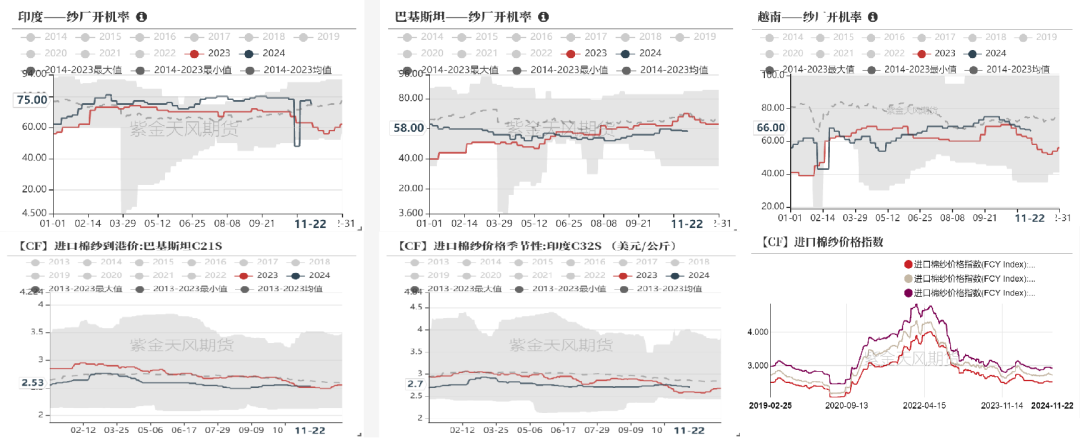 数据开头：紫金天风期货商讨所