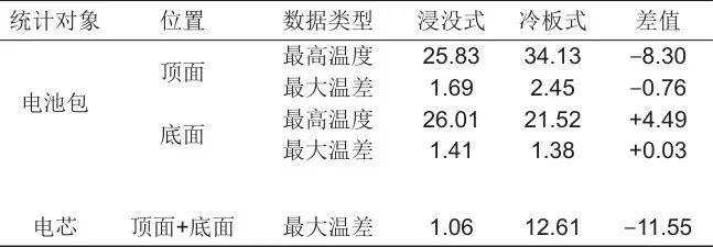 为了潜入探究浸没系统中冷却液的流动情况，作水平经过喷射孔中线的截面1，如图5所示。