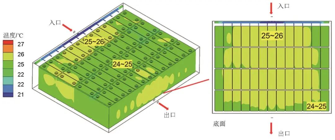 图3   电池包浸没式冷却系统温度分布