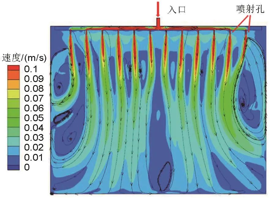 图6   截面1上速率及流线散播