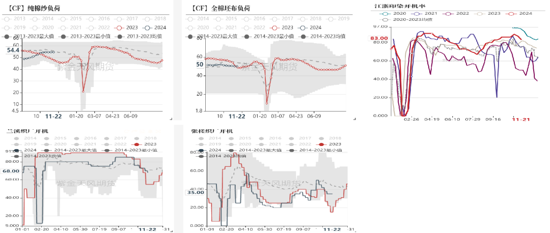 数据开头：紫金天风期货商讨所