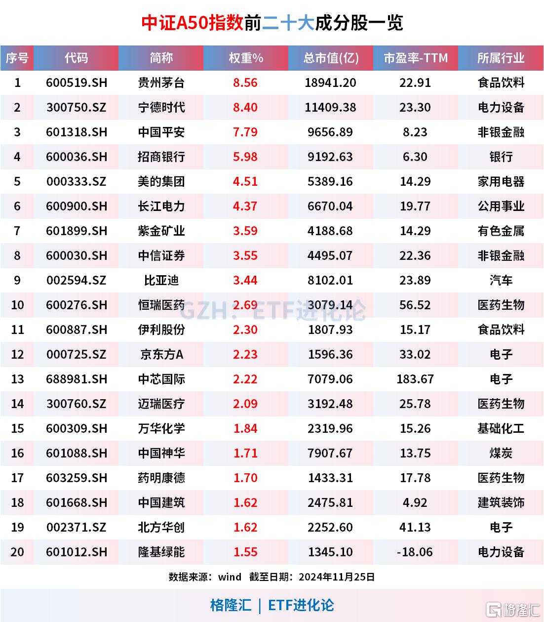 十张图，盘点A股主要核心指数