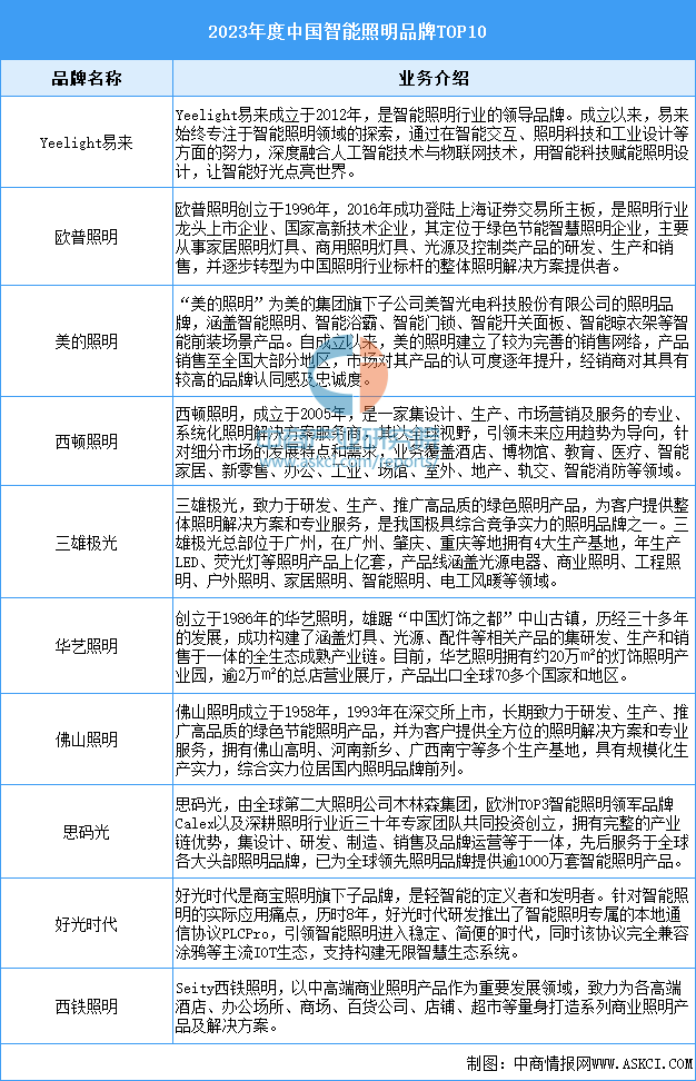 贵府开始:中商产业洽商院整理
